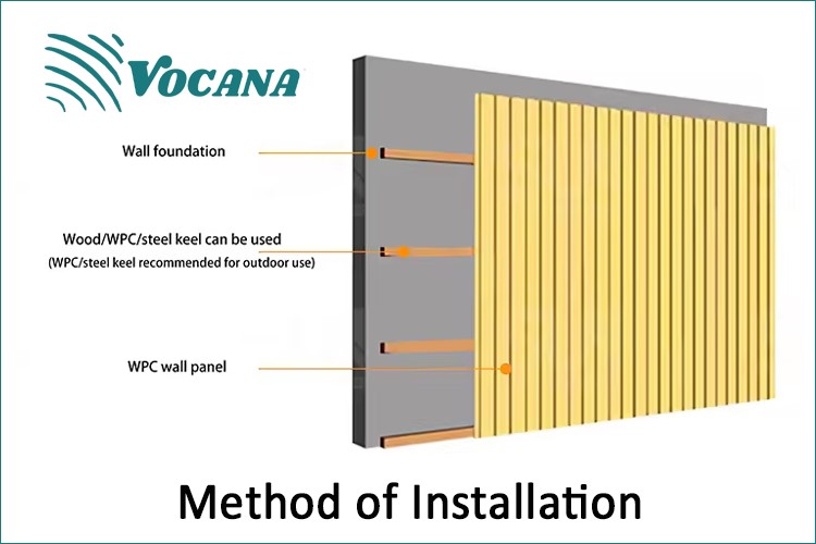fluted wpc panel cladding fluted wpc panel cladding