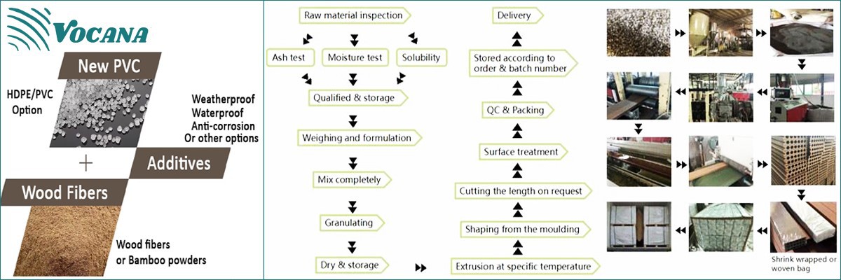 WPC production process WPC production process